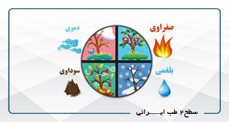 سطح دوم طب ایرانی(آنلاین)*