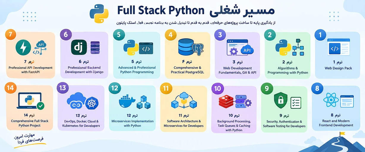 مسیر شغلی فول استک پایتون