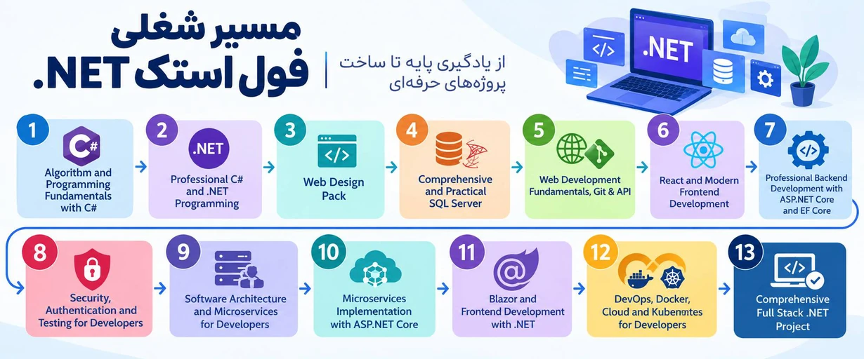 مسیر شغلی فول استک NET.