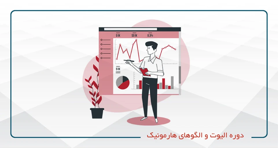 پکیج آموزش بورس