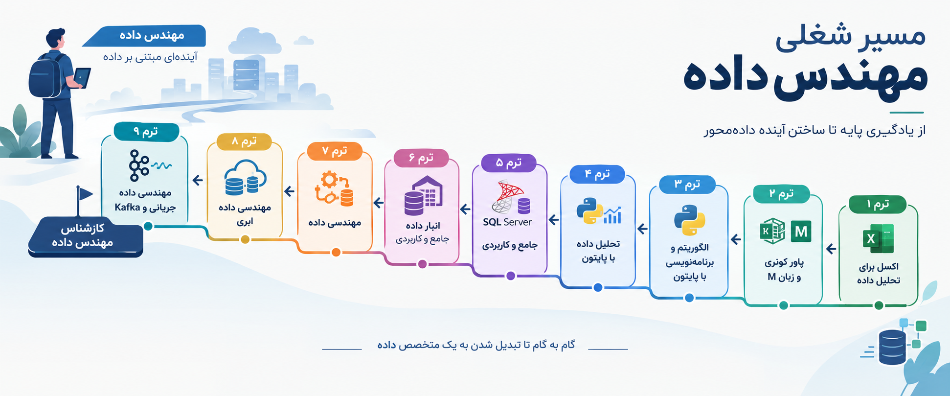 
                                                    مسیر شغلی مهندس داده