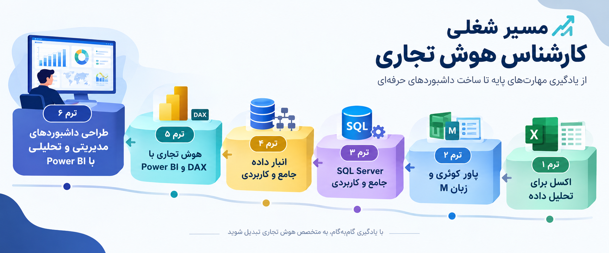 
                                                    مسیر شغلی کارشناس هوش تجاری
