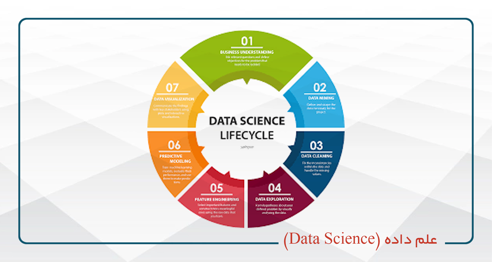 دوره علم داده (Data Science)- شنبه دوشنبه 20-16