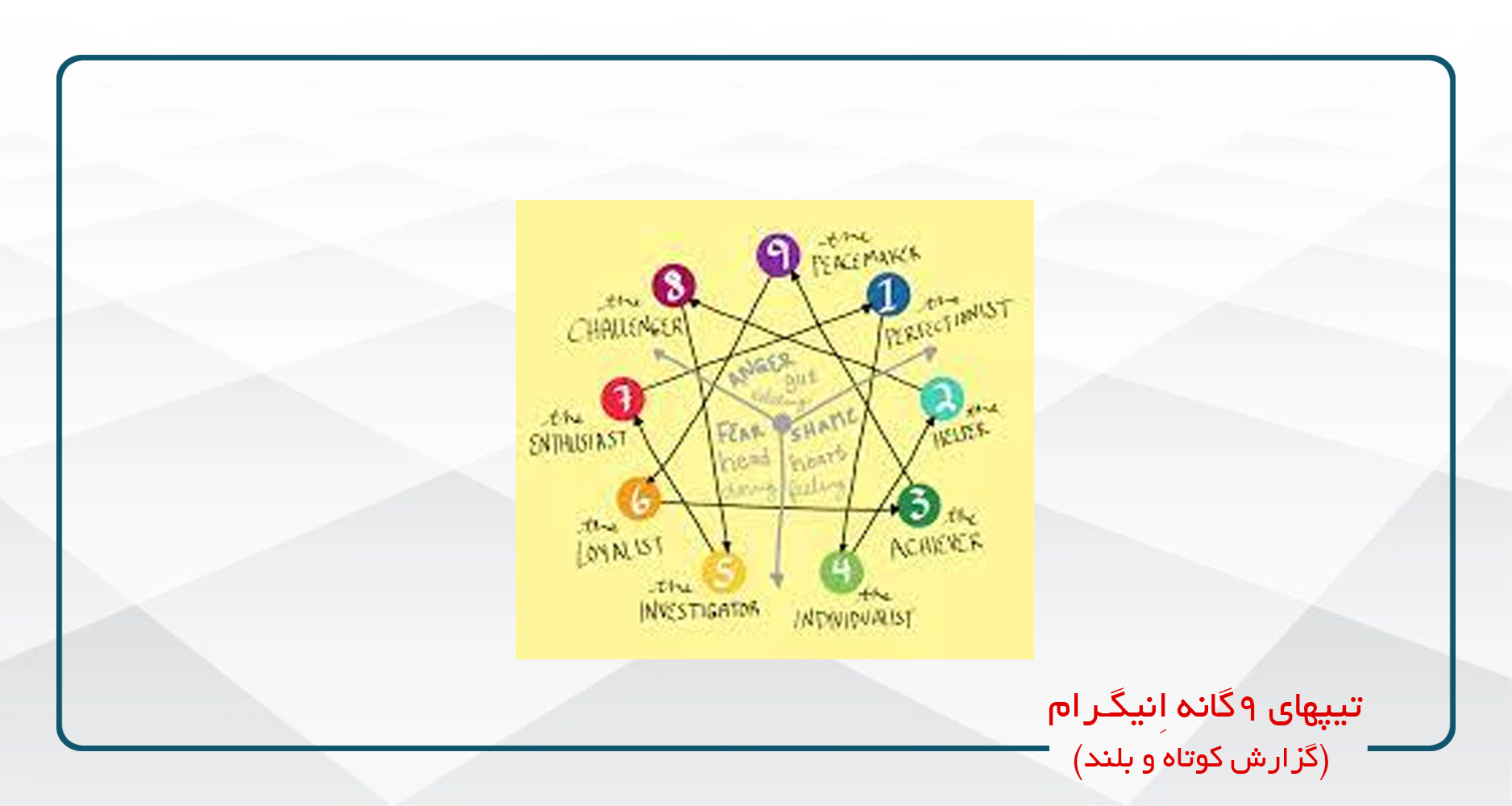
                                                                            تیپهای ۹گانه اِنیگرام (گزارش کوتاه و بلند)