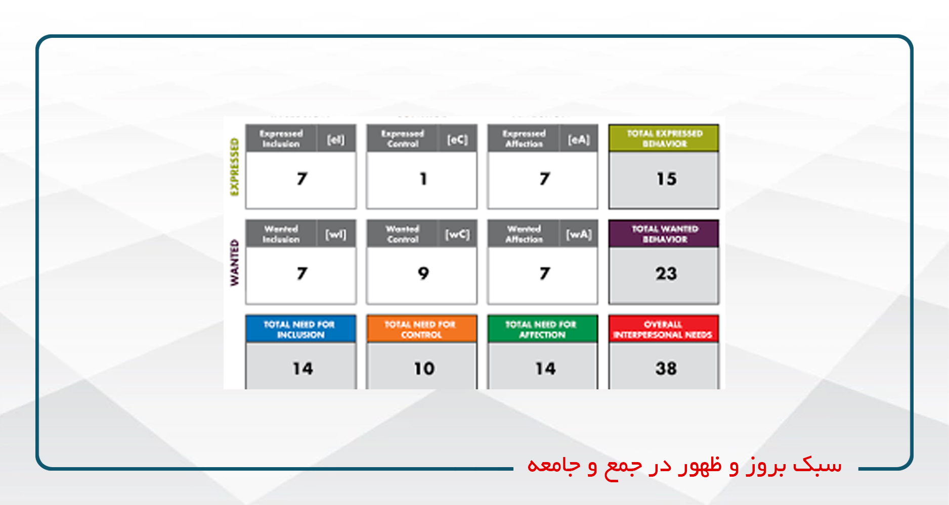 سبک بروز و ظهور در جمع و جامعه