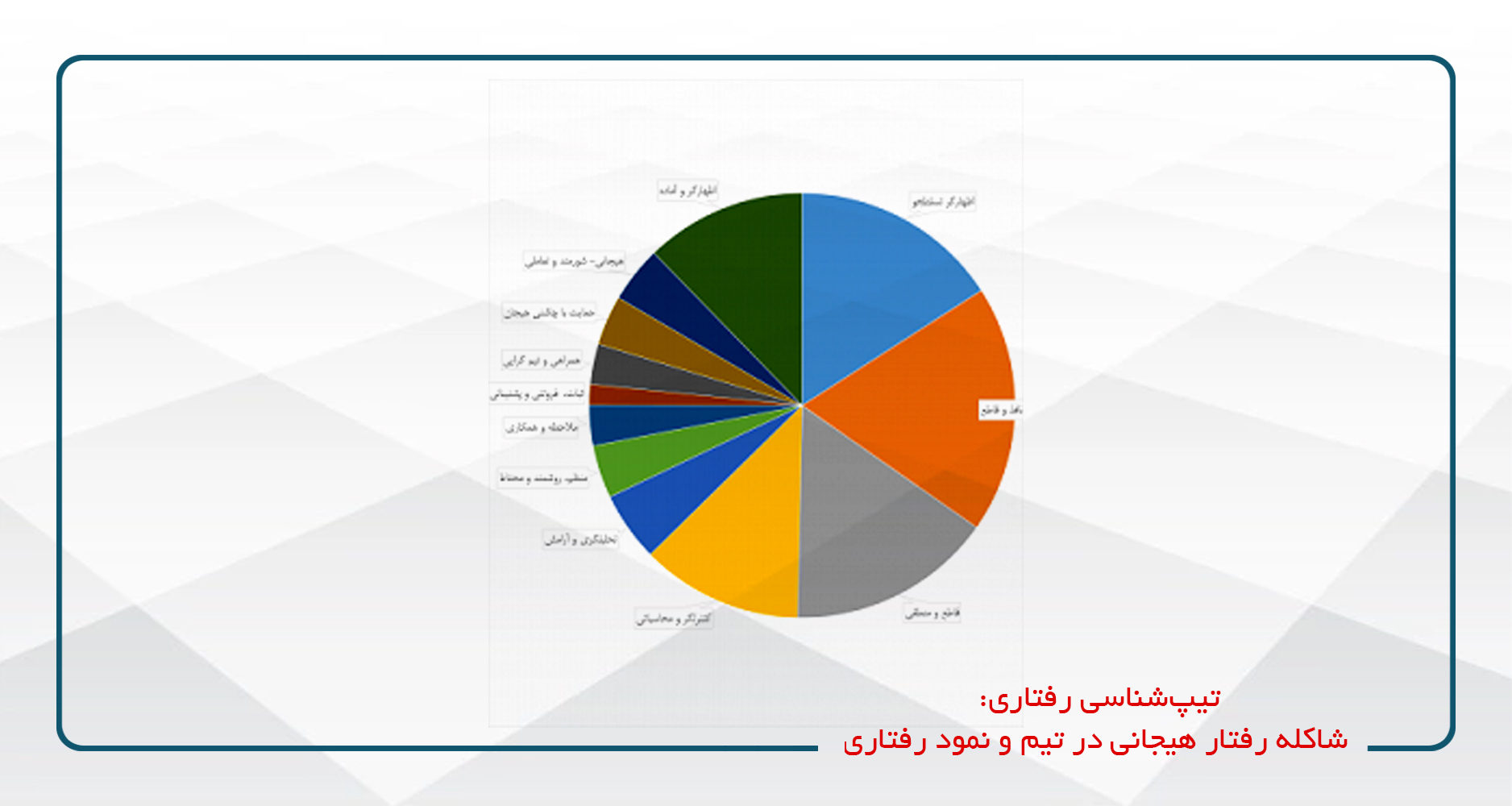 
                                                                            تیپ‌شناسی رفتاری: شاکله رفتار هیجانی در تیم و نمود رفتاری