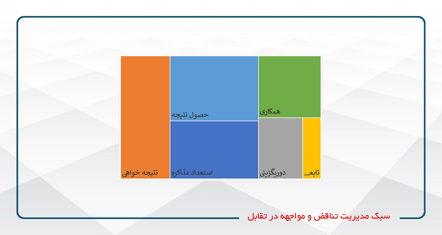 
                                                                            سبک مدیریت تناقض و مواجهه در تقابل