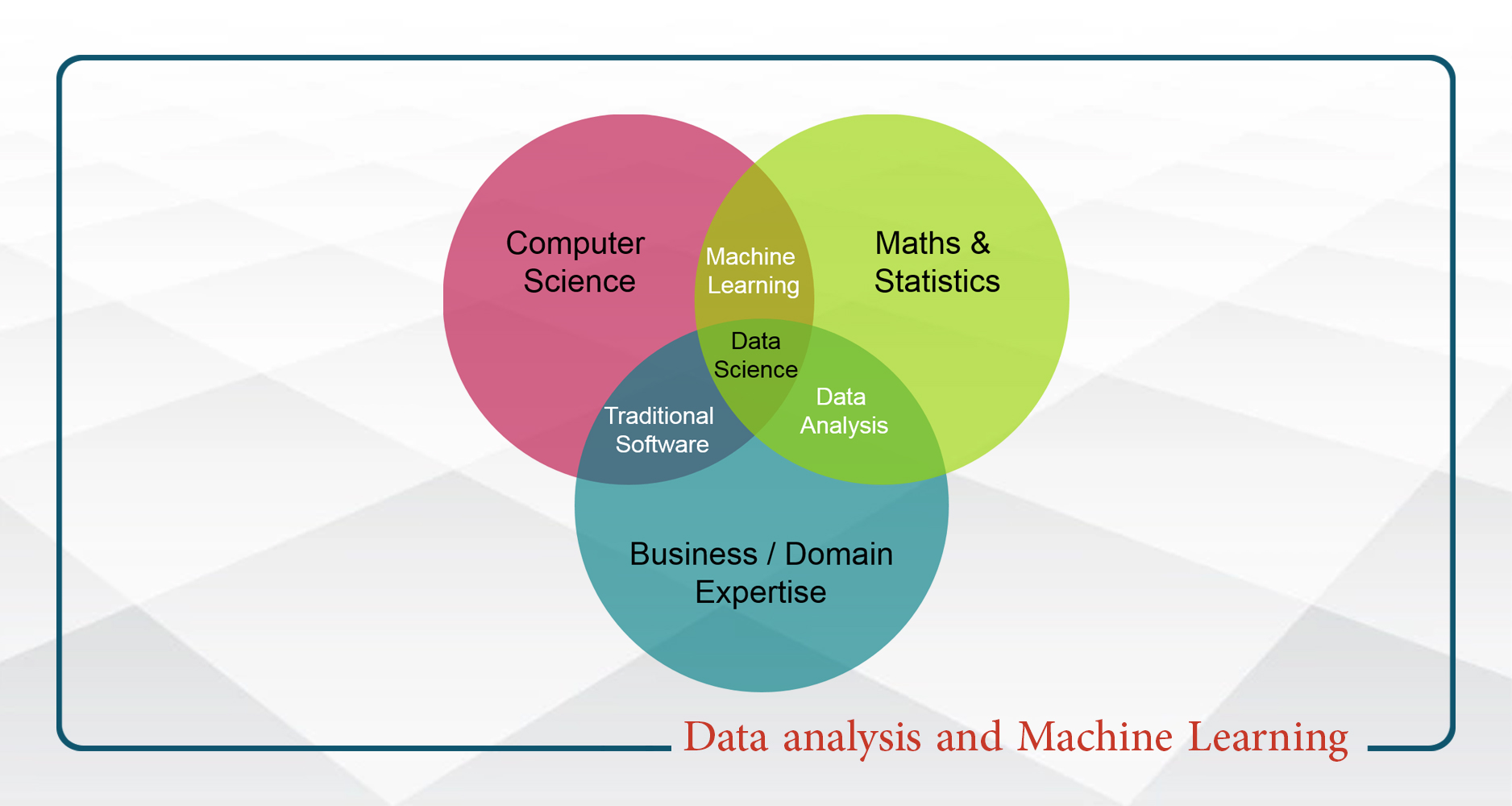 Data analysis and Machine Learning- چهارشنبه 20-15