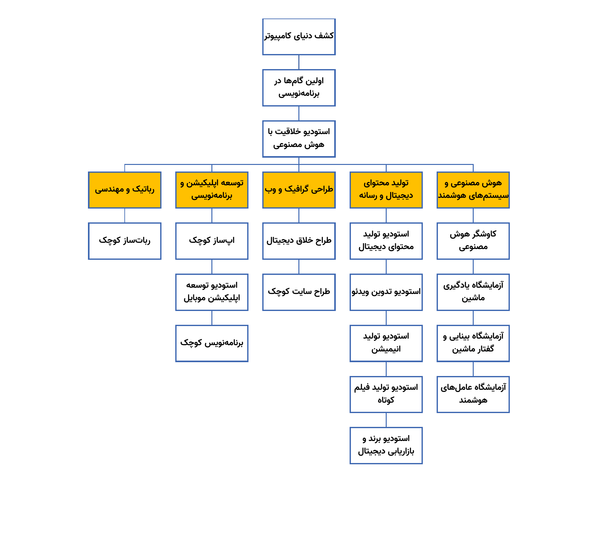 دپارتمان کودکان و نوجوانان